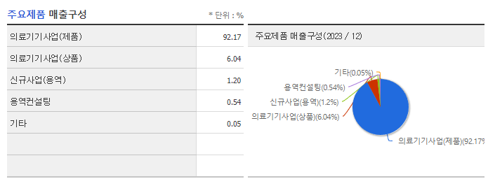 인트로메딕_주요제품