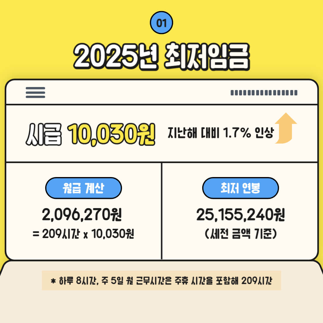 2025년 최저임금