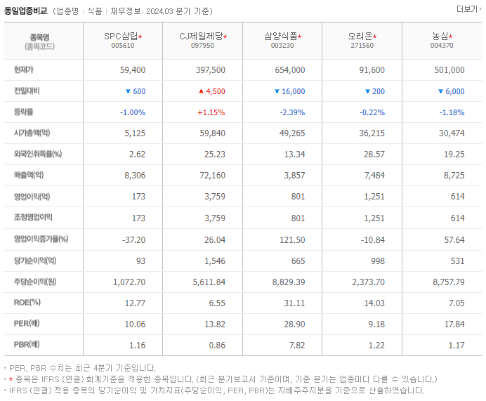 SPC삼립_동종업비교자료