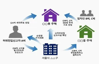 세입자가 집을 비워주지 않을 때 해결 방법_8