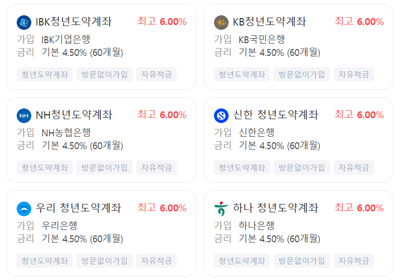 청년도약계좌_금리