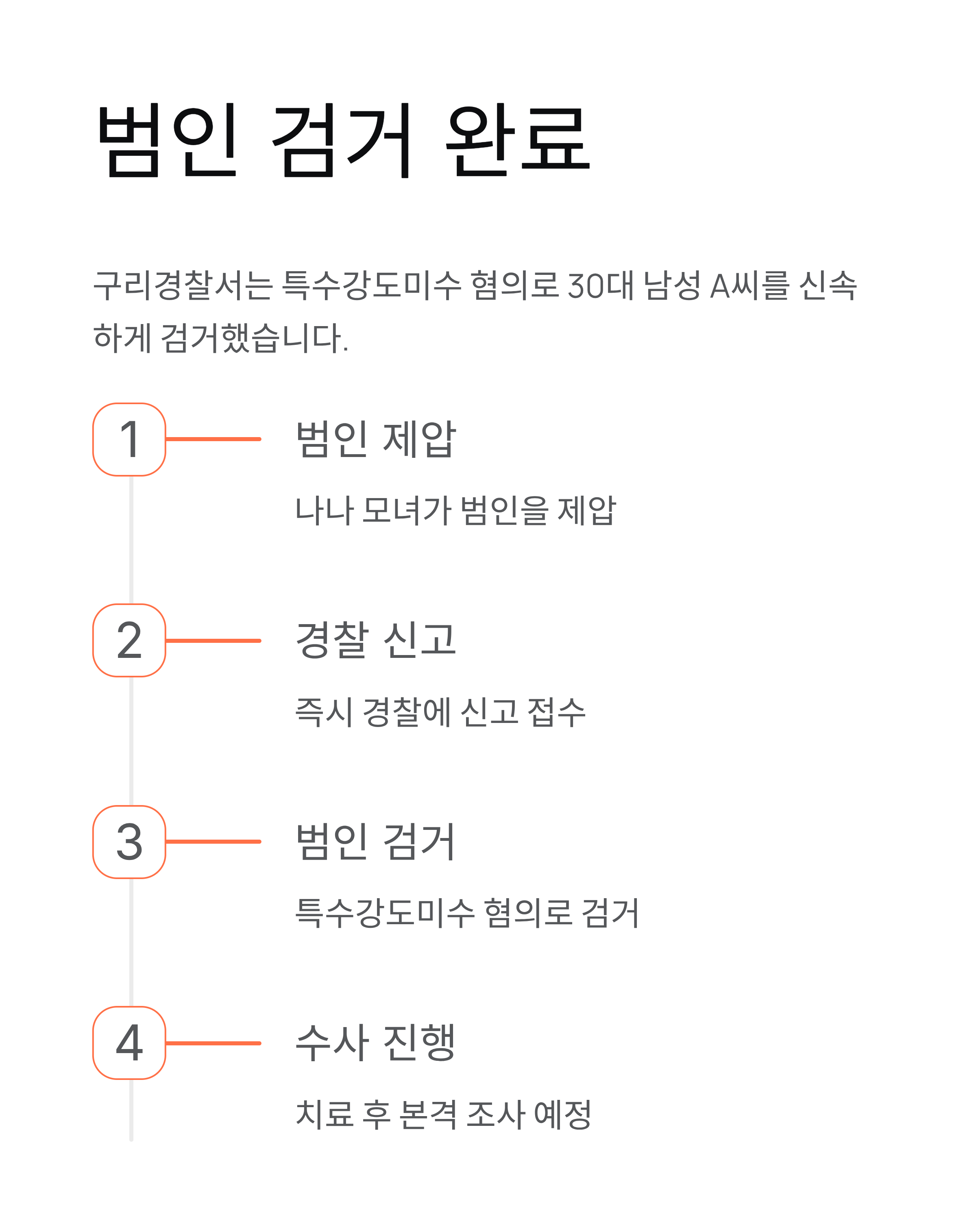 나나 자택 침입 사건 - 강도 제압 과정과 현재 상태 정리 🚨