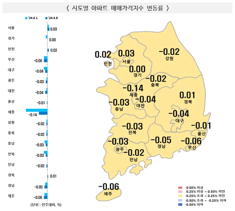 시도별 아파트 매매가격지수 변동률