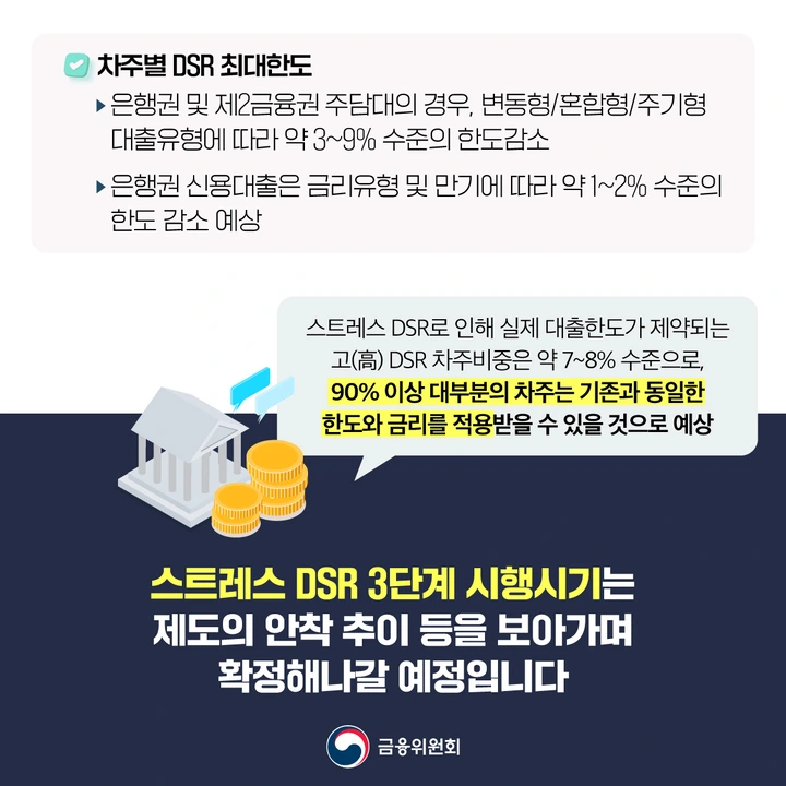 스트레스DSR차주에게미치는영향