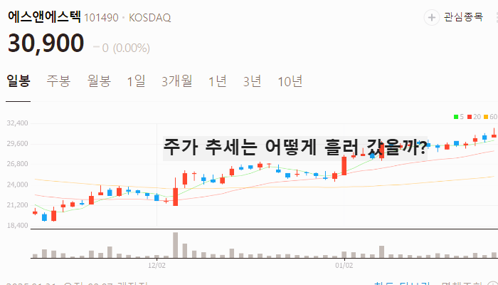 딥시크 관련주 대장주 테마주 주식 TOP7