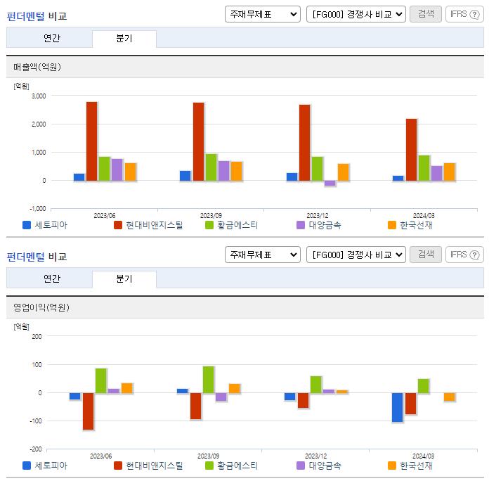 세토피아_업종분석