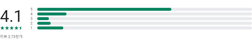 주정차단속알림서비스 전국가입도우미