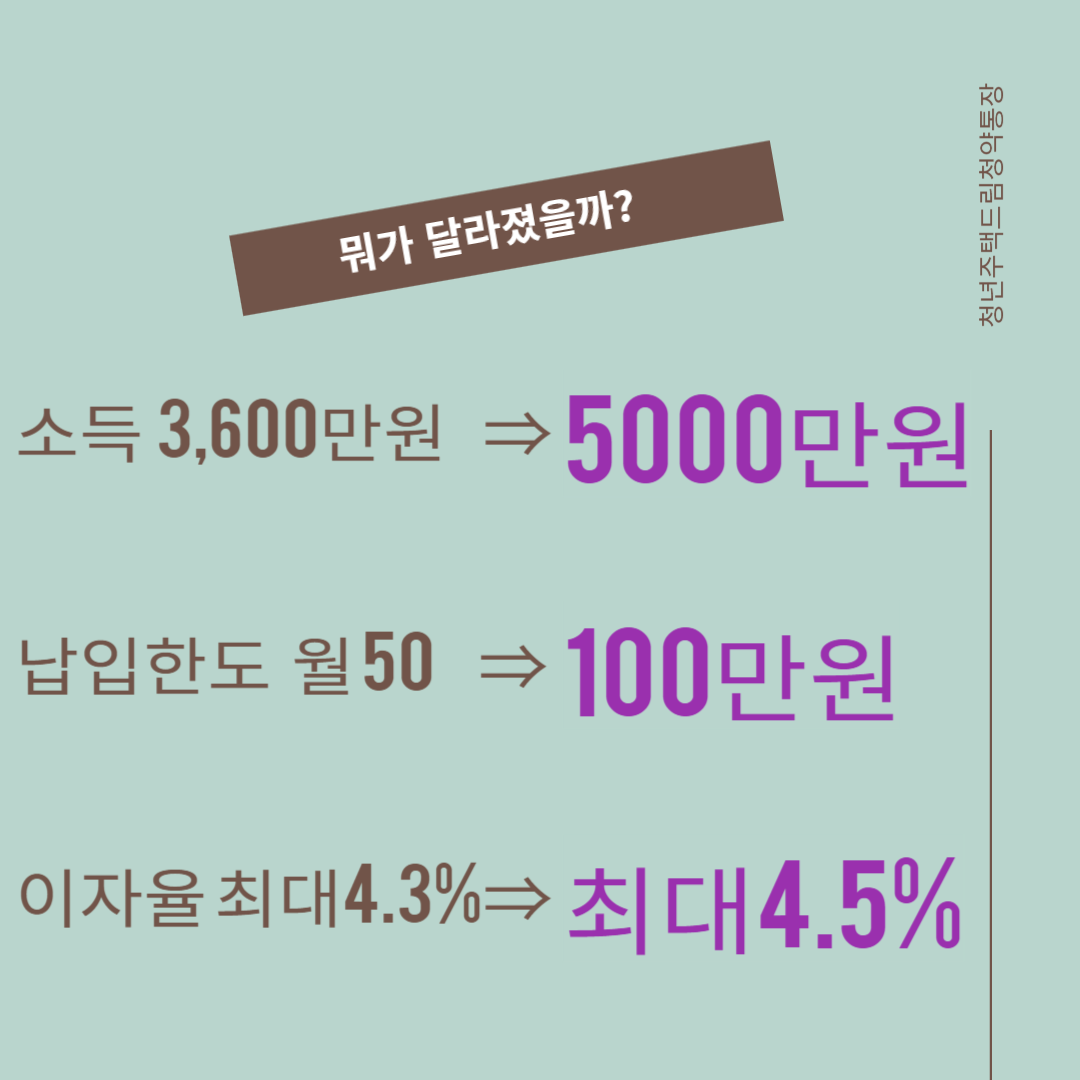 청년청약통장 우대 사항