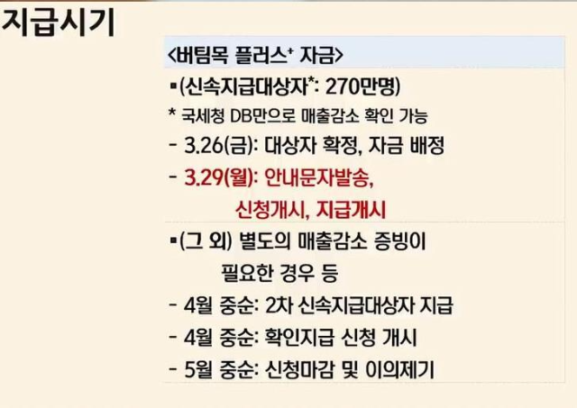 4차재난지원금-신청시기