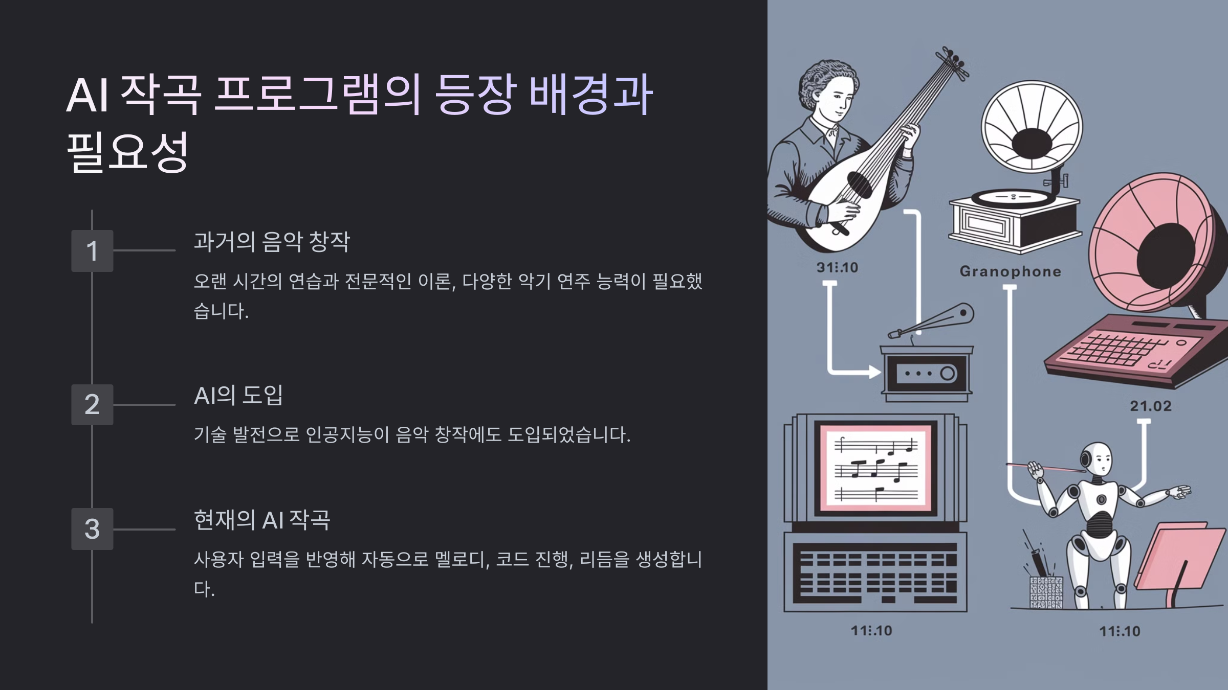 AI 작곡 프로그램 사용
