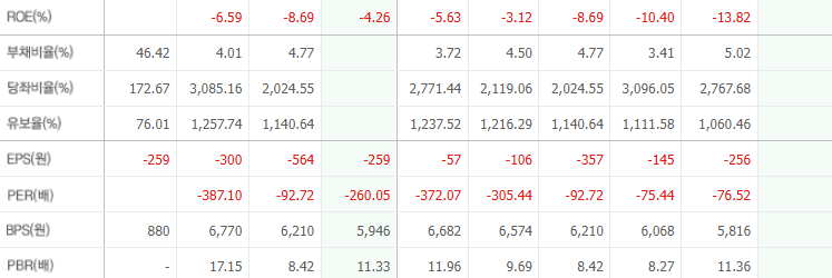 두산로보틱스-재무