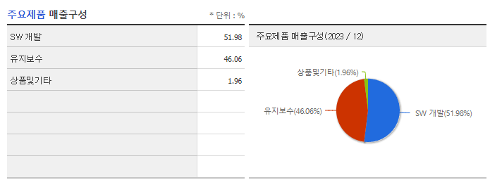 아이티센_주요제품