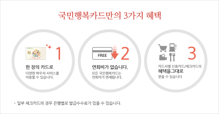 국가바우처 국민행복카드 신청 혜택 사용처