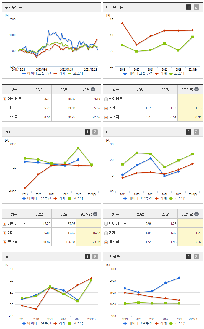 에이테크솔루션_섹터분석