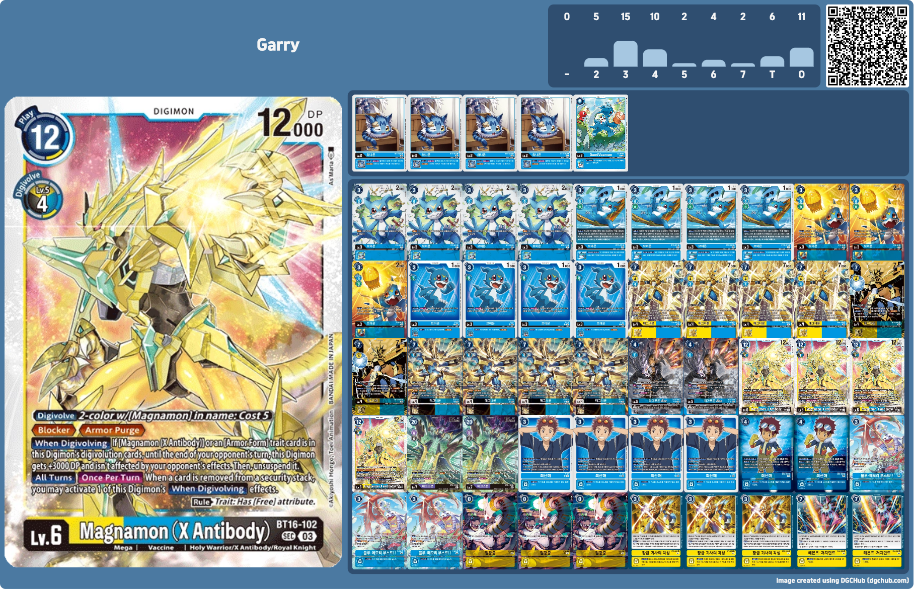 디지몬 카드게임 BT 16 비기닝 옵저버 환경 청아머 덱 레시피