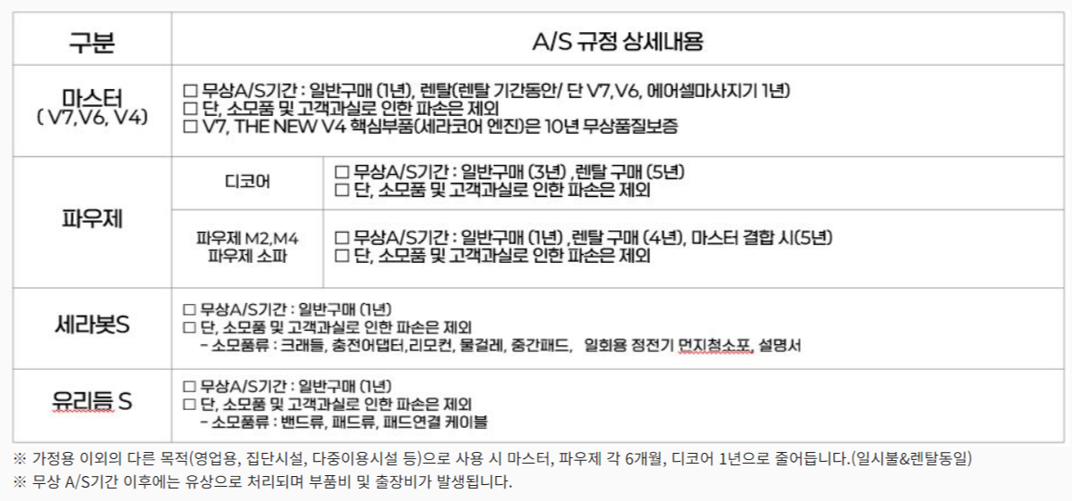 세라젬 AS 상세내용