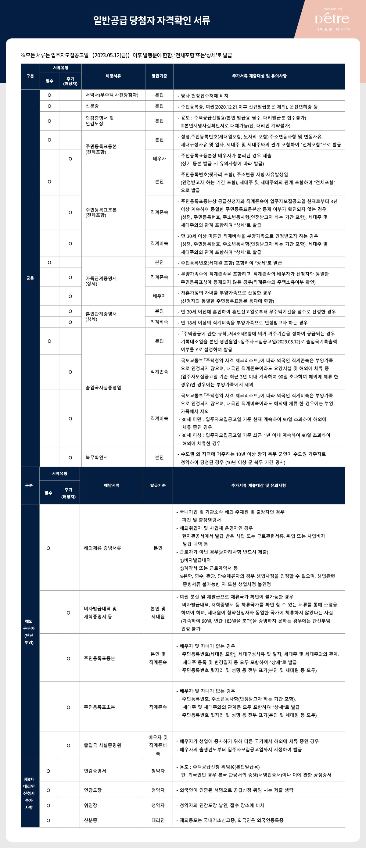 부산 에코델타시티 대방 디에트르 더 퍼스트 아파트 분양가 분양일정 평면도 청약 모집공고 정보 안내