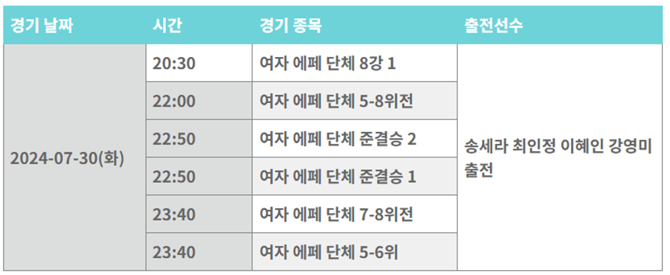 2024 파리올림픽 펜싱