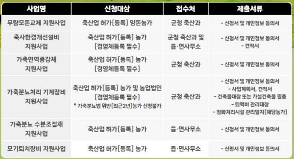 2025년 축산분야 보조사업