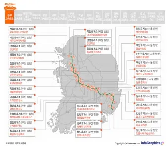 중부고속도로 휴게소 인기 메뉴 순위_8