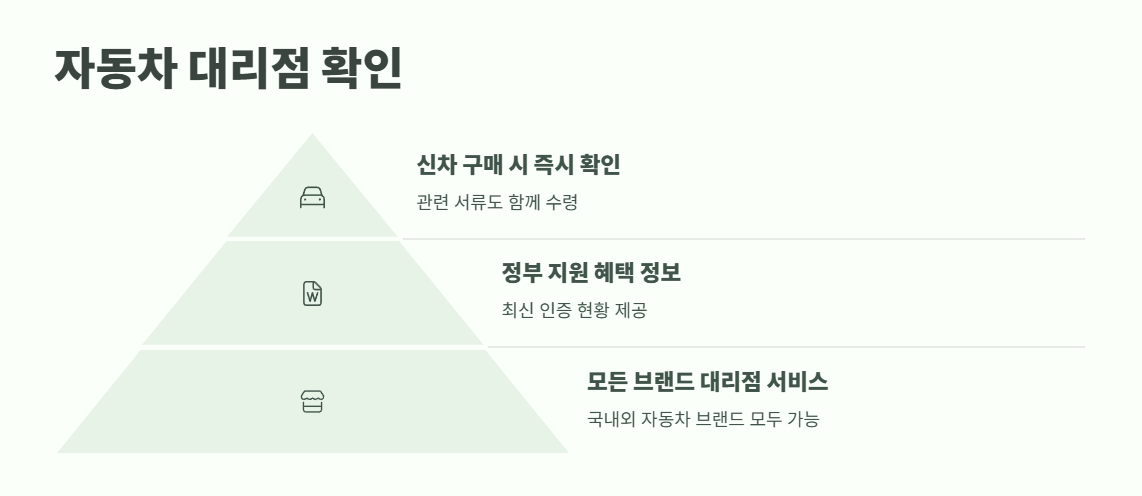 저공해 차량 확인방법 지금 확인 7