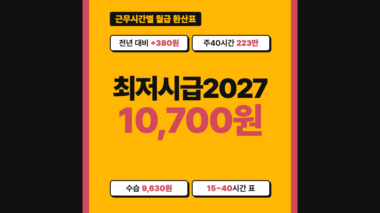 시급 10,700원이 큰 글씨로 적힌 최저시급 안내 이미지
