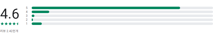 착한부동산 앱, AI 부동산 플랫폼으로 손품 발품 줄이고 나에게 맞는 집 찾기