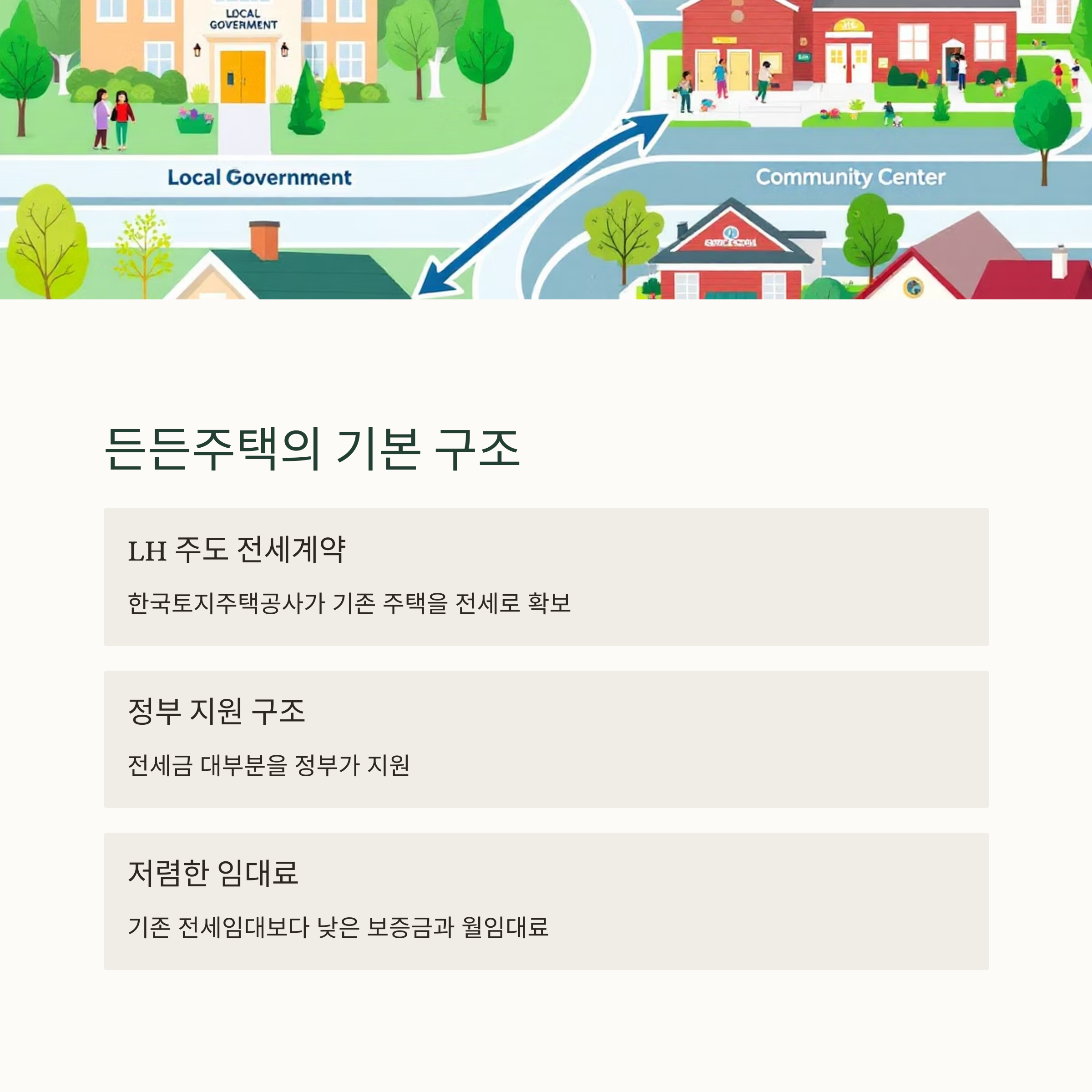 정부지원 전세임대형 ‘든든주택’ 완벽 가이드