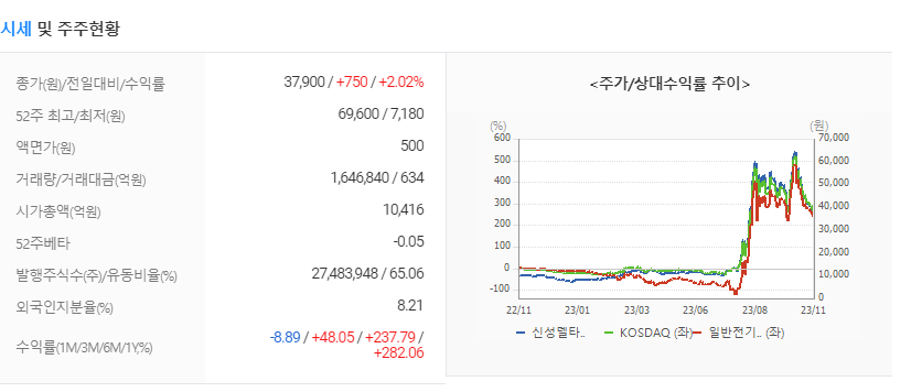 시세및 주주현황