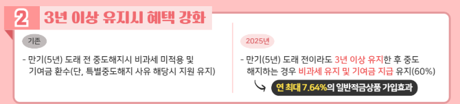 2025년 청년도약계좌