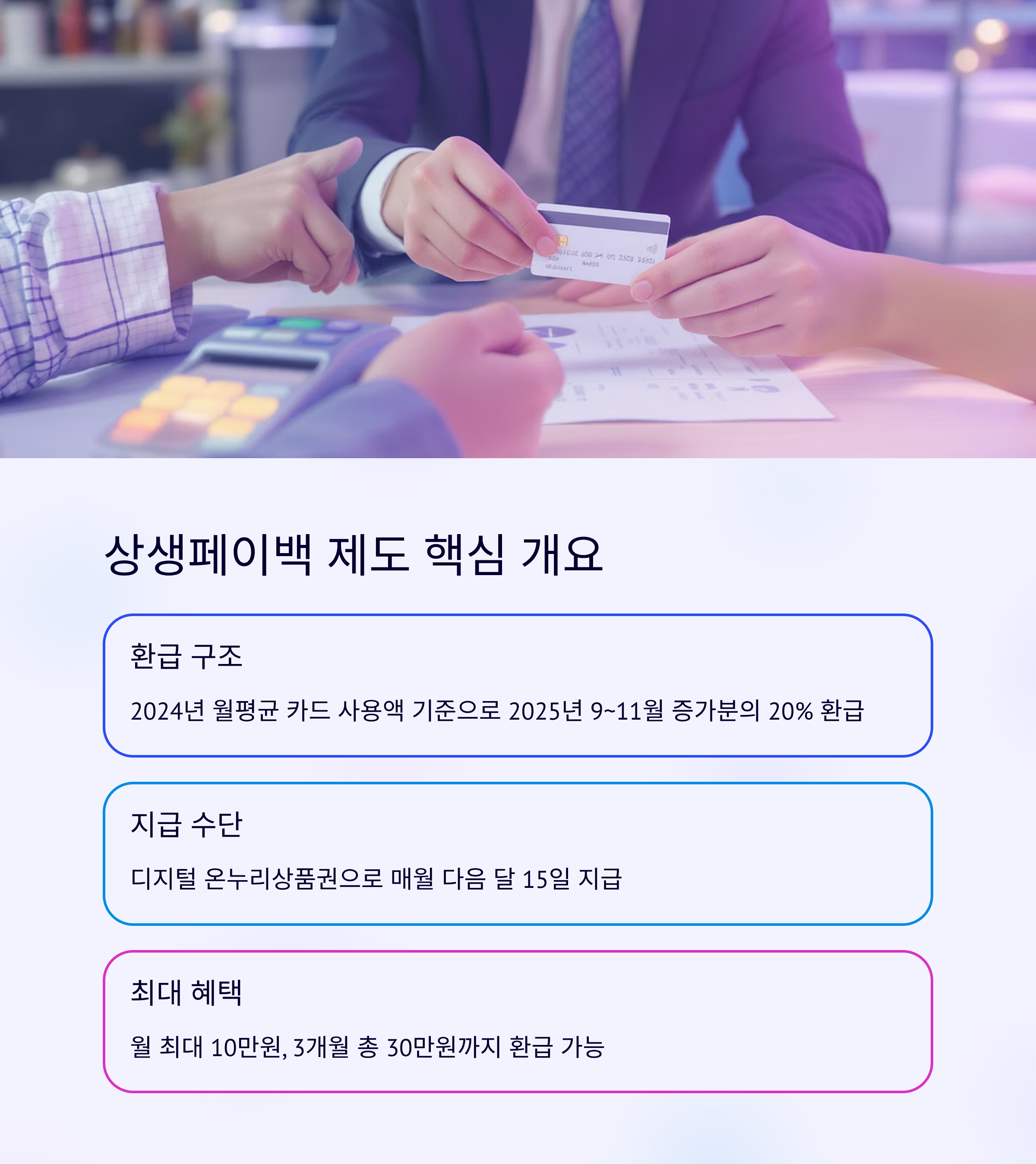 상생페이백 제도 핵심 개요