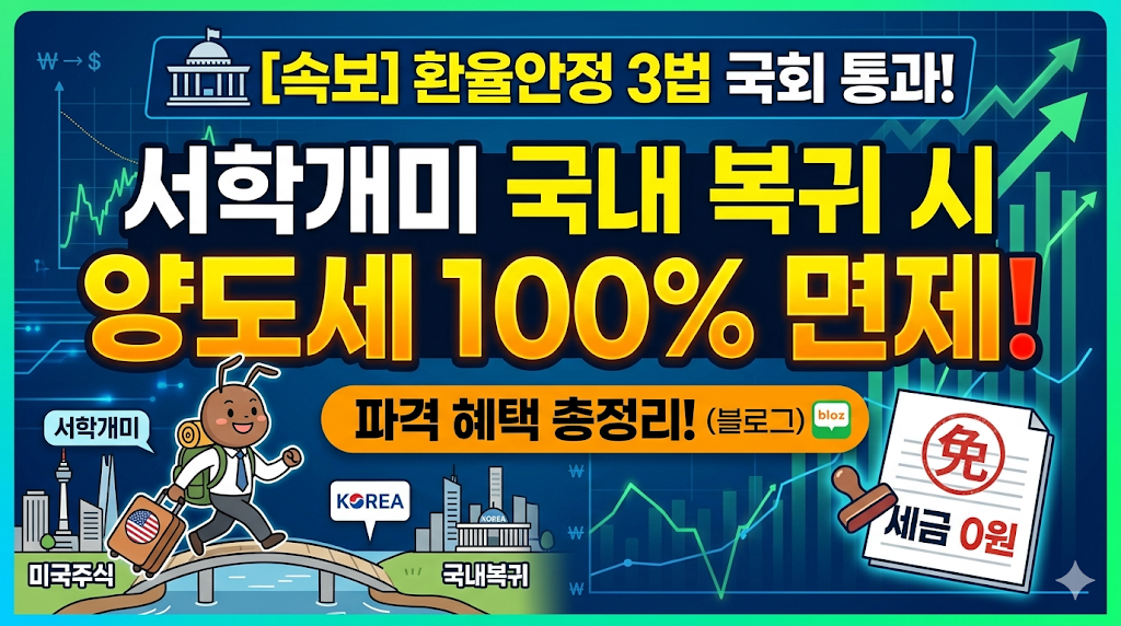 환율 안정 3법 국회 통과: 서학개미 국내 복귀 시 양도세 100% 면제 총정리