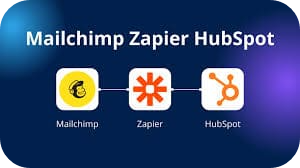 HubSpot + Mailchimp + Zapier