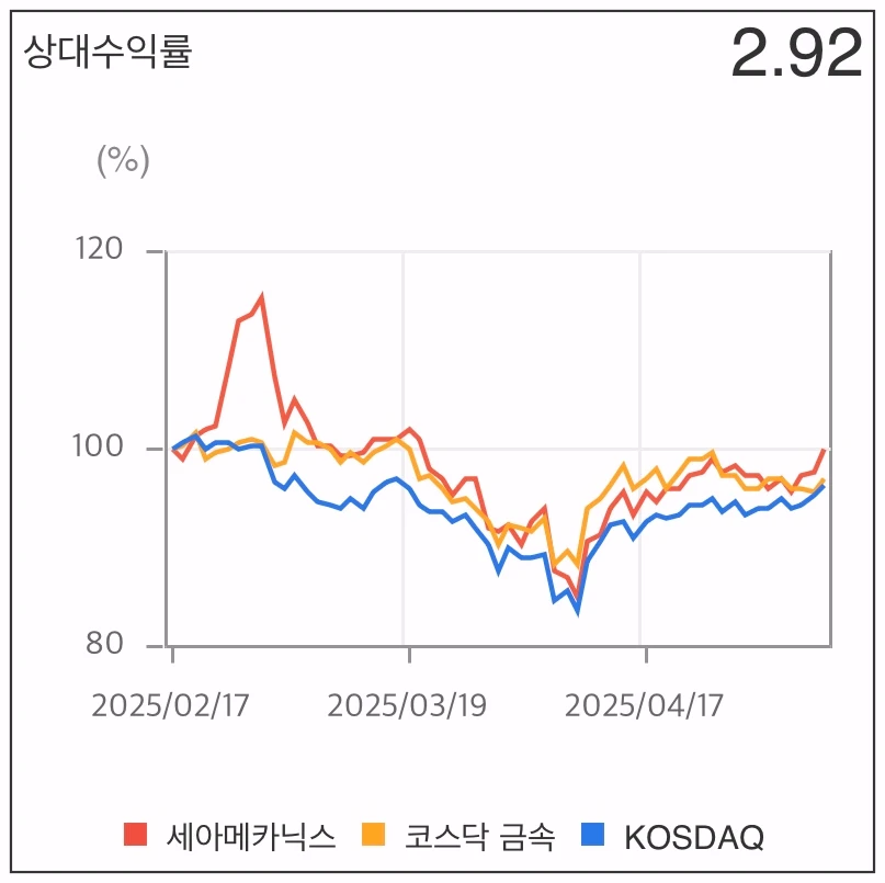 세아메카닉스-상대수익률-차트