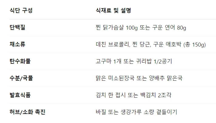 소화가 잘되는 저녁 식단 조합