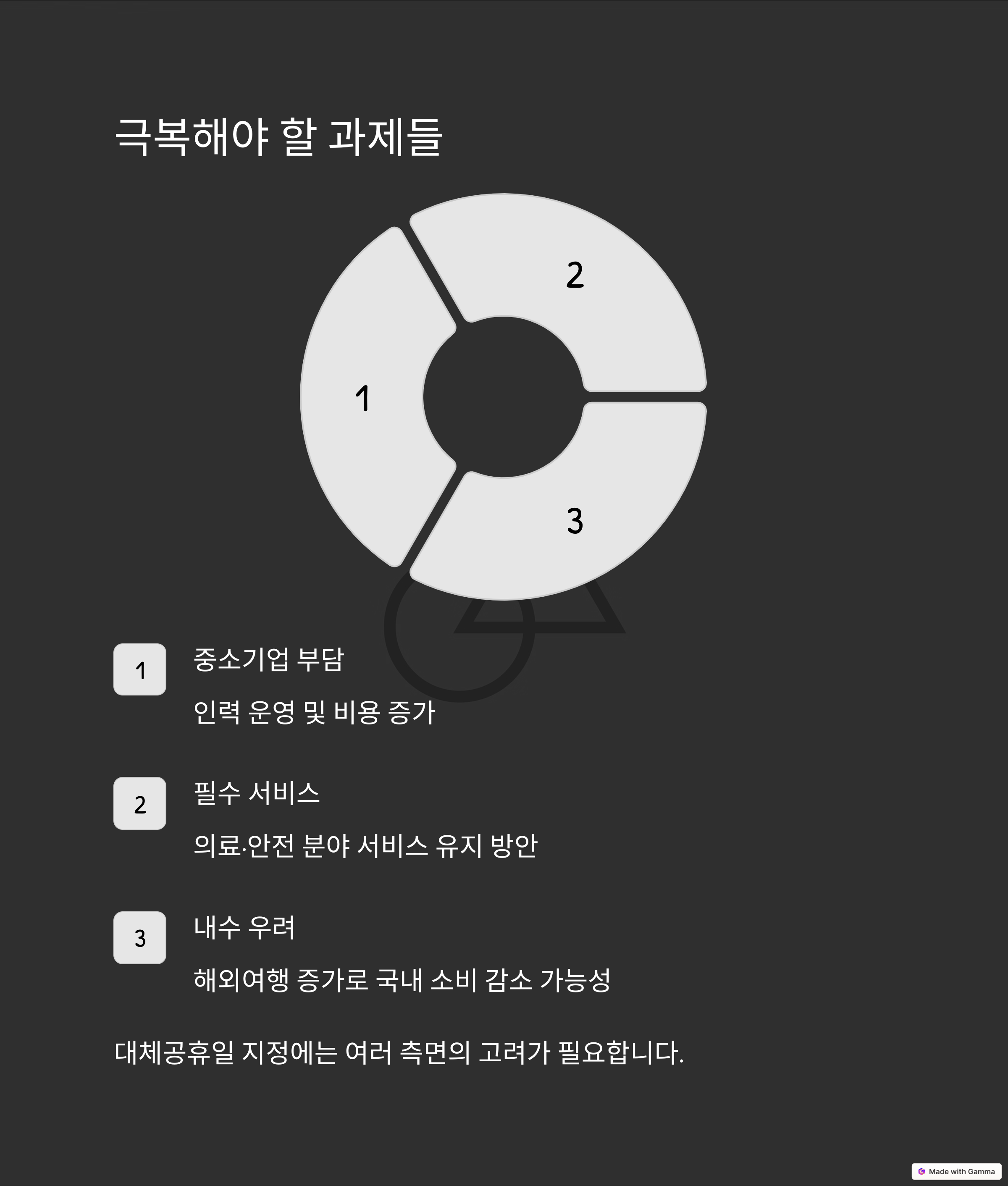 대체공휴일 과제
