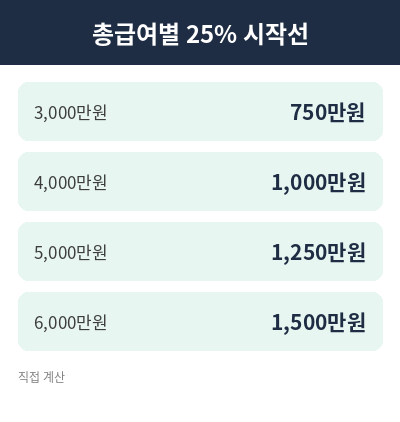연말정산 미리보기 기준표