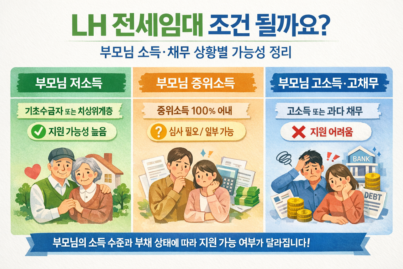 LH 전세임대 조건 될까요? 부모님 소득·채무 상황별 가능성 정리
