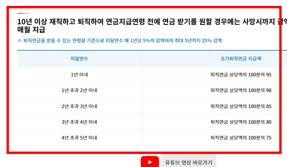 공무원연금 수령시기 알아보기