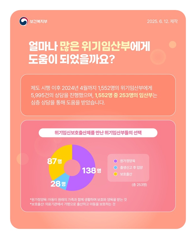 위기임신보호출산제