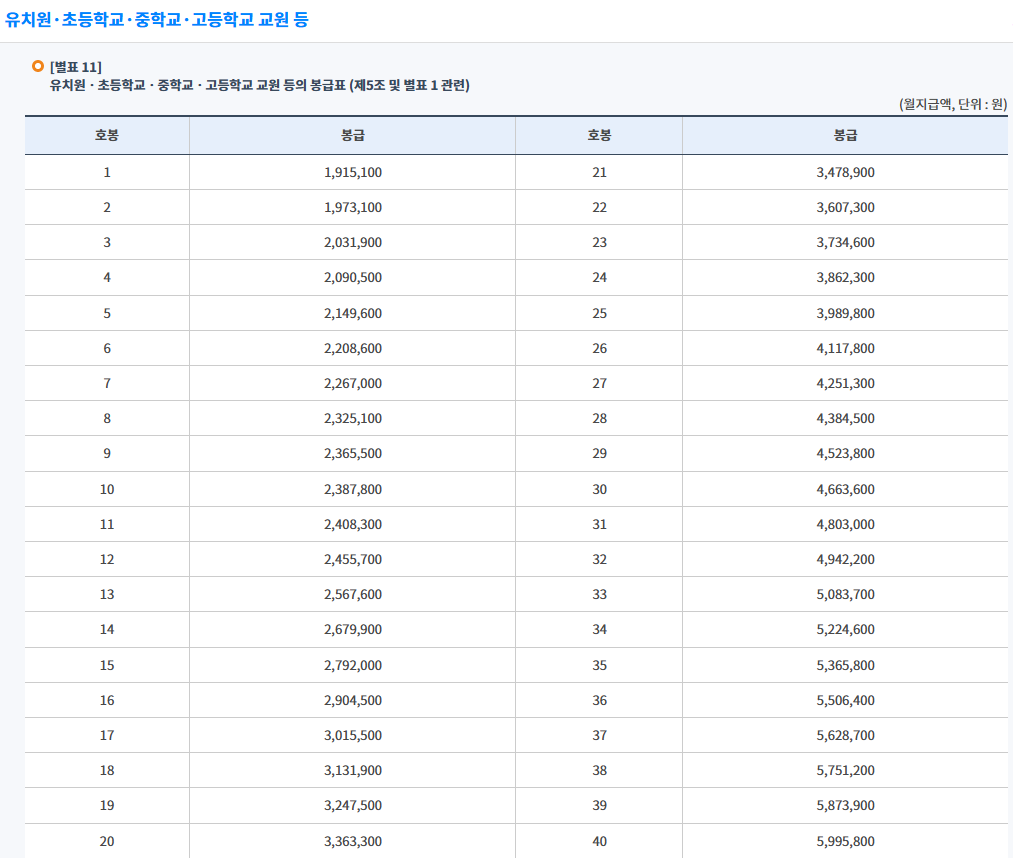 2025년 교사 호봉표