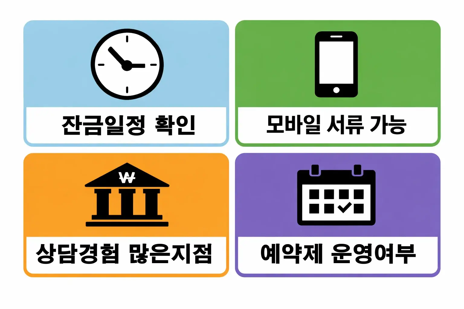 디딤돌대출 취급은행별 잔금 일정 확인 방식과 모바일 서류 가능 여부 상담 경험 차이를 비교한 이미지