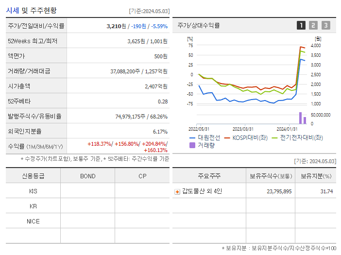 대원전선_기업개요