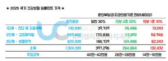 임플란트 지원 대상 건강보험 적용 연령 비용 안내_18