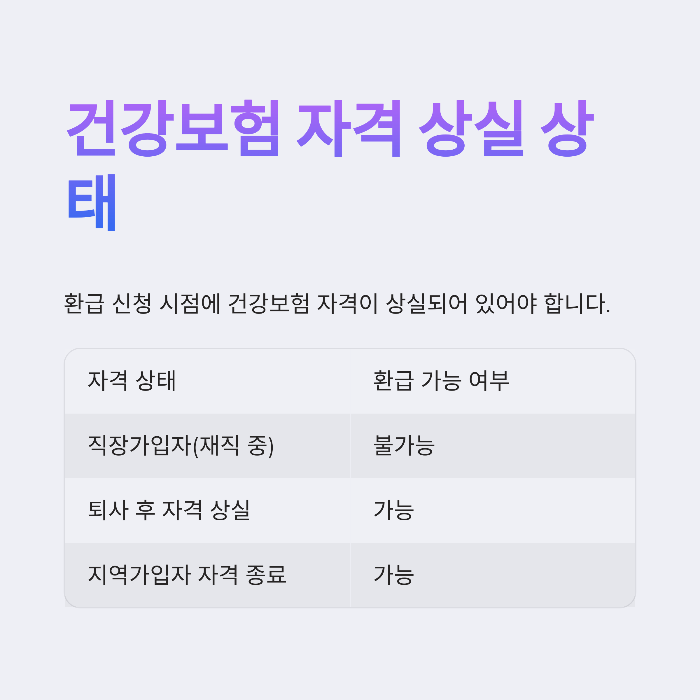출국납부금 환급 자격 조건