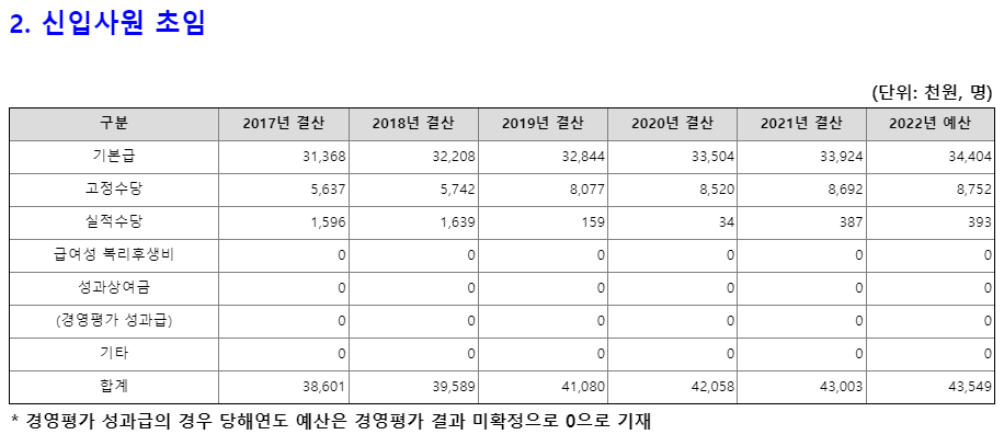 [공기업 소개] 한국남동발전 연봉  복지  연혁  주요사업