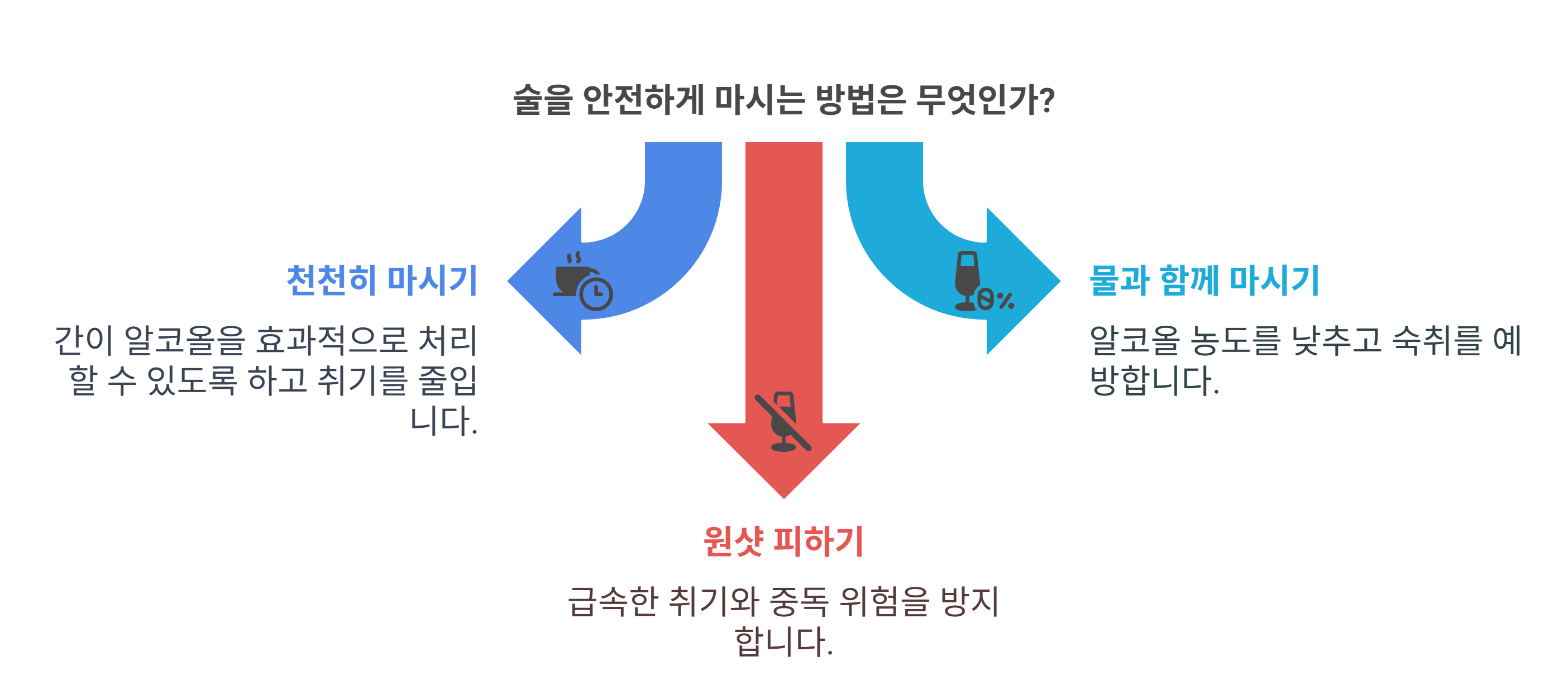 술자리 중, 이렇게 마시면 안전해요