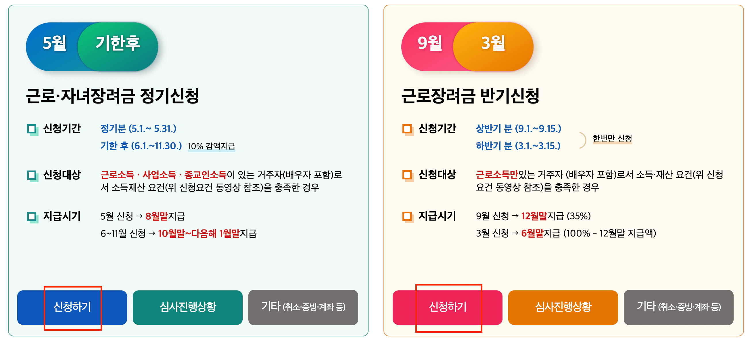 근로장려금(자녀장려금 신청방법
