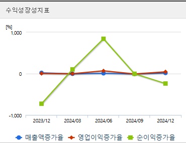 삼성중공업 주가 전망 성장성 (0416)