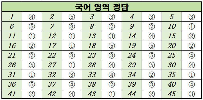 2023년-3월-고2-국어-모의고사-정답